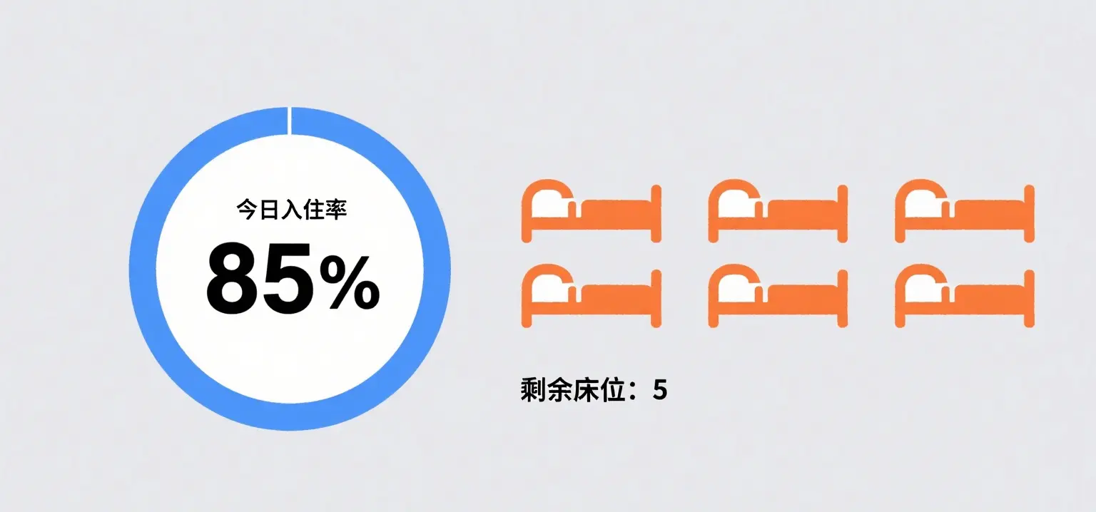 禧住青旅版PMS界面